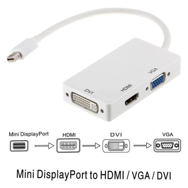 DeLOCK-mini-Displayport-to-HDMI-VGA-DVI-0
