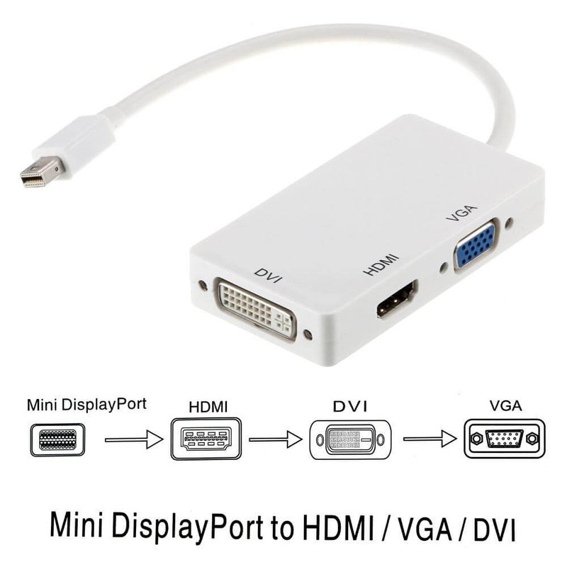 DeLOCK mini Displayport to HDMI, VGA, DVI DeLOCK-mini-Displayport-to-HDMI-VGA-DVI-0